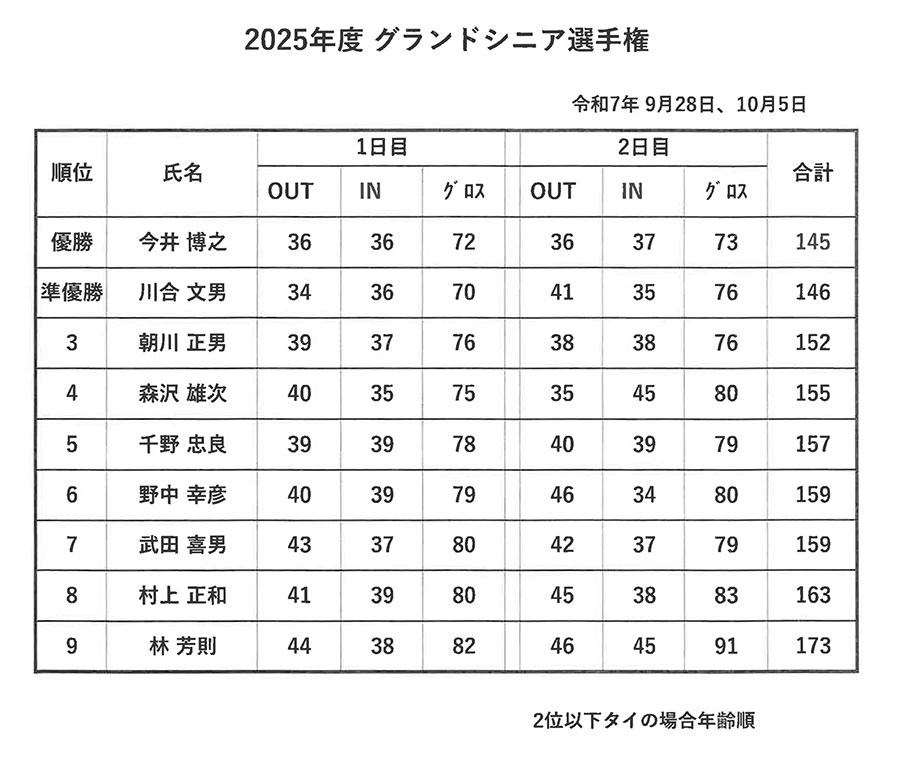 グランドシニア選手権結果