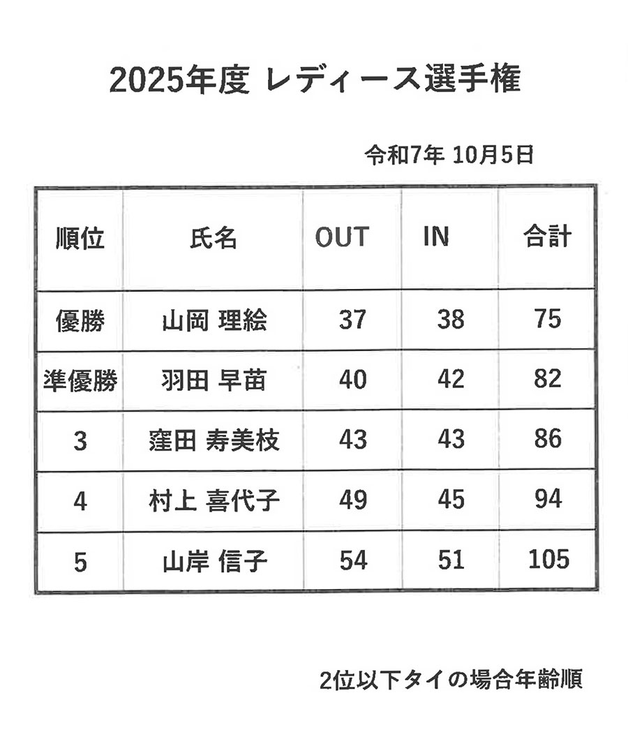 レディス選手権結果